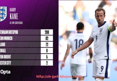 jiuyou九游娱乐-全球足球CBA排名前十：世界顶级足球与CBA球员的对比